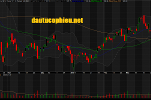 Đồ thị cổ phiếu PNJ phiên giao dịch ngày 25/04/2019. Nguồn: AmiBroker