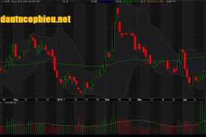 Đồ thị cổ phiếu CRE phiên giao dịch ngày 02/05/2019. Nguồn: AmiBroker