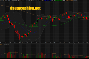 Đồ thị cổ phiếu MBB phiên giao dịch ngày 08/05/2019. Nguồn: AmiBroker