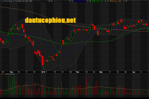 Đồ thị cổ phiếu MBB phiên giao dịch ngày 02/05/2019. Nguồn: AmiBroker