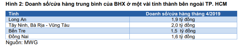 Cập nhật cổ phiếu MWG - Các ý tưởng mới tiếp tục dẫn dắt tăng trưởng