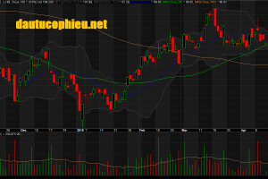 Đồ thị cổ phiếu PNJ phiên giao dịch ngày 26/04/2019. Nguồn: AmiBroker