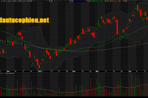 Đồ thị cổ phiếu PVD phiên giao dịch ngày 06/05/2019. Nguồn: AmiBroker