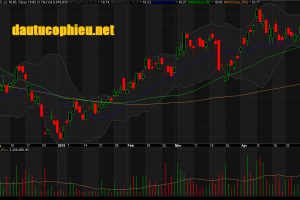 Đồ thị cổ phiếu PVD phiên giao dịch ngày 08/05/2019. Nguồn: AmiBroker
