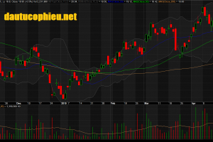 Đồ thị cổ phiếu PVD phiên giao dịch ngày 26/04/2019. Nguồn: AmiBroker