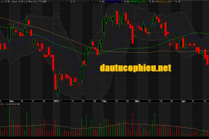 Đồ thị cổ phiếu STB phiên giao dịch ngày 26/04/2019. Nguồn: AmiBroker