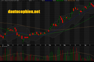 Đồ thị cổ phiếu VCB phiên giao dịch ngày 26/04/2019. Nguồn: AmiBroker