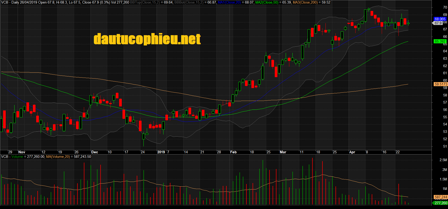 Đồ thị cổ phiếu VCB phiên giao dịch ngày 26/04/2019. Nguồn: AmiBroker