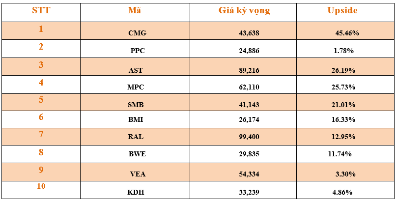 Danh mục cơ bản