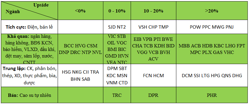 Danh mục triển vọng ngành