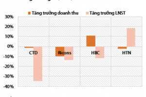 Cổ phiếu ngành xây dựng: Đi tìm động lực tăng trưởng cho 2019