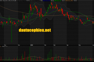 Đồ thị cổ phiếu ACV phiên giao dịch ngày 25/06/2019. Nguồn: AmiBroker