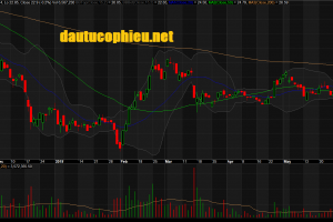 Đồ thị cổ phiếu HPG phiên giao dịch ngày 10/06/2019. Nguồn: AmiBroker