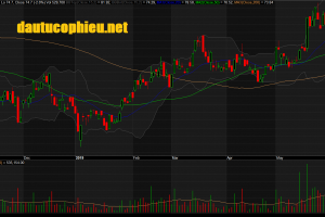 Đồ thị cổ phiếu PNJ phiên giao dịch ngày 13/06/2019. Nguồn: AmiBroker