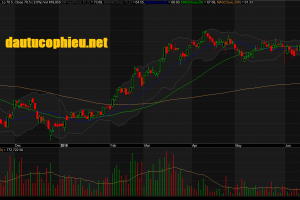 Đồ thị cổ phiếu VCB phiên giao dịch ngày 26/06/2019. Nguồn: AmiBroker