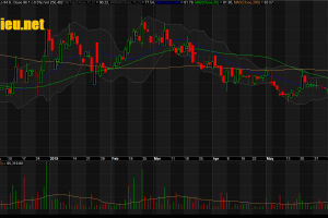 Đồ thị cổ phiếu ACV phiên giao dịch ngày 24/06/2019. Nguồn: AmiBroker