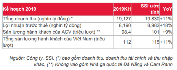 Cập nhật cổ phiếu ACV