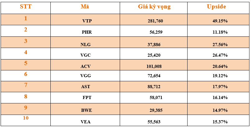 Danh mục cơ bản