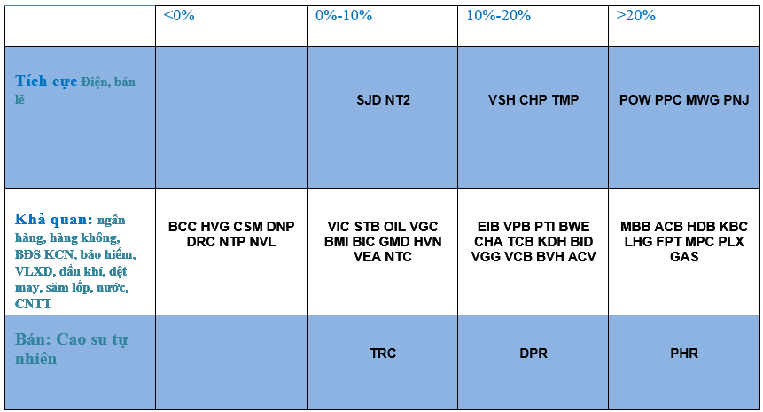 Danh mục triển vọng ngành