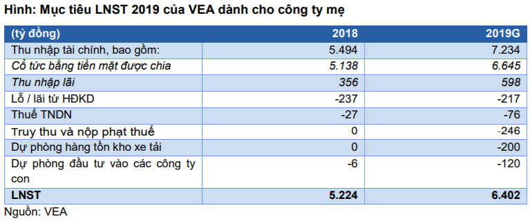 Cập nhật cổ phiếu VEA
