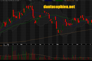 Đồ thị cổ phiếu KBC phiên giao dịch ngày 04/07/2019. Nguồn: AmiBroker