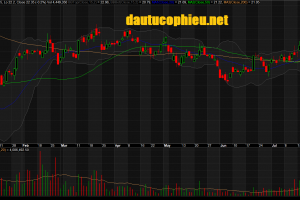 Đồ thị cổ phiếu MBB phiên giao dịch ngày 26/07/2019. Nguồn: AmiBroker