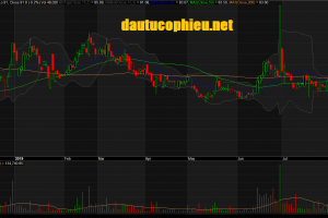 Đồ thị cổ phiếu ACV phiên giao dịch ngày 14/08/2019. Nguồn: AmiBroker