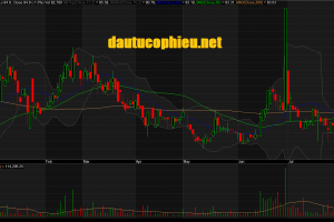 Đồ thị cổ phiếu ACV phiên giao dịch ngày 09/08/2019. Nguồn: AmiBroker