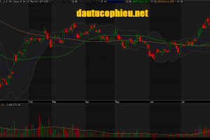 Đồ thị cổ phiếu MBB phiên giao dịch ngày 09/08/2019. Nguồn: AmiBroker