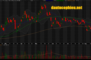 Đồ thị cổ phiếu PVD phiên giao dịch ngày 26/08/2019. Nguồn: AmiBroker