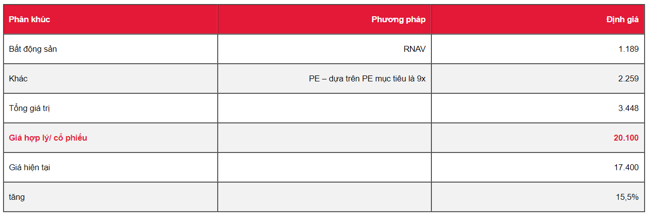 Cập nhật cổ phiếu AAA - Lợi nhuận mạnh mẽ từ phân khúc khu công nghiệp thúc đẩy lợi nhuận Q2/2019