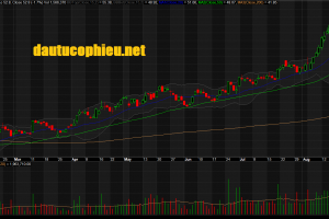 Đồ thị cổ phiếu FPT phiên giao dịch ngày 27/08/2019. Nguồn: AmiBroker