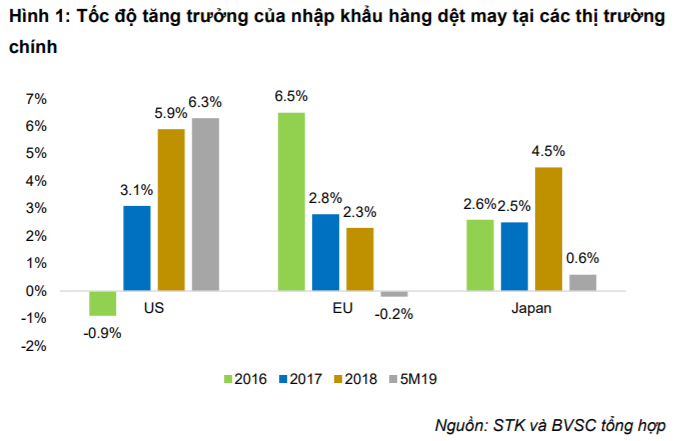 Cập nhật cổ phiếu STK - Chiến tranh thương mại ảnh hưởng tốc độ tăng trưởng KQKD 2019