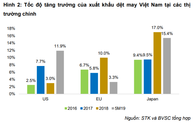 Cập nhật cổ phiếu STK - Chiến tranh thương mại ảnh hưởng tốc độ tăng trưởng KQKD 2019