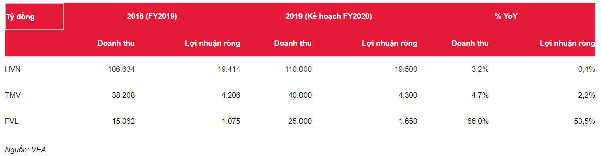 Vị thế tiền mặt liên tục tăng (tỷ Đồng)