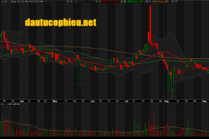 Đồ thị cổ phiếu ACB phiên giao dịch ngày 20/09/2019. Nguồn: AmiBroker