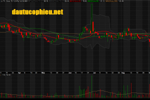 Đồ thị cổ phiếu ACV phiên giao dịch ngày 17/09/2019. Nguồn: AmiBroker