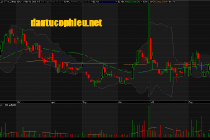 Đồ thị cổ phiếu ACV phiên giao dịch ngày 04/09/2019. Nguồn: AmiBroker