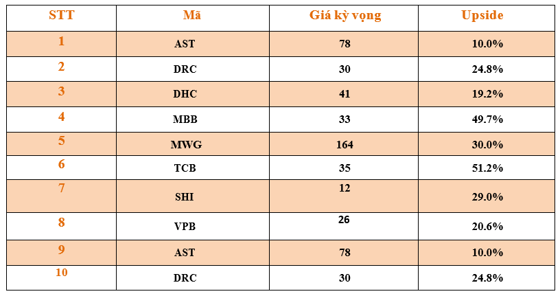 Danh mục cơ bản
