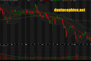 Đồ thị cổ phiếu MSN phiên giao dịch ngày 17/09/2019. Nguồn: AmiBroker