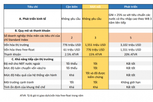 Câu chuyện nâng hạng thị trường chứng khoán Việt Nam