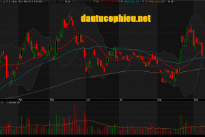 Đồ thị cổ phiếu PVD phiên giao dịch ngày 25/09/2019. Nguồn: AmiBroker