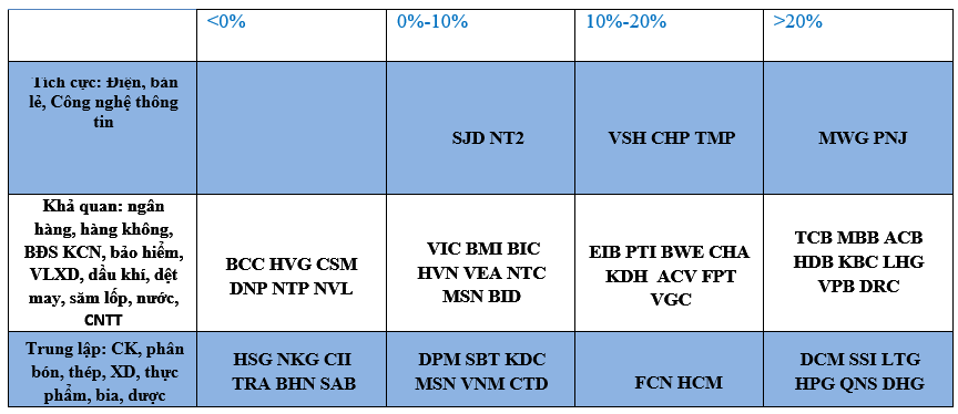 Danh mục triển vọng ngành