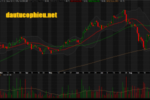 Đồ thị cổ phiếu VEA phiên giao dịch ngày 12/09/2019. Nguồn: AmiBroker