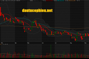 Đồ thị cổ phiếu VNM phiên giao dịch ngày 27/09/2019. Nguồn: AmiBroker
