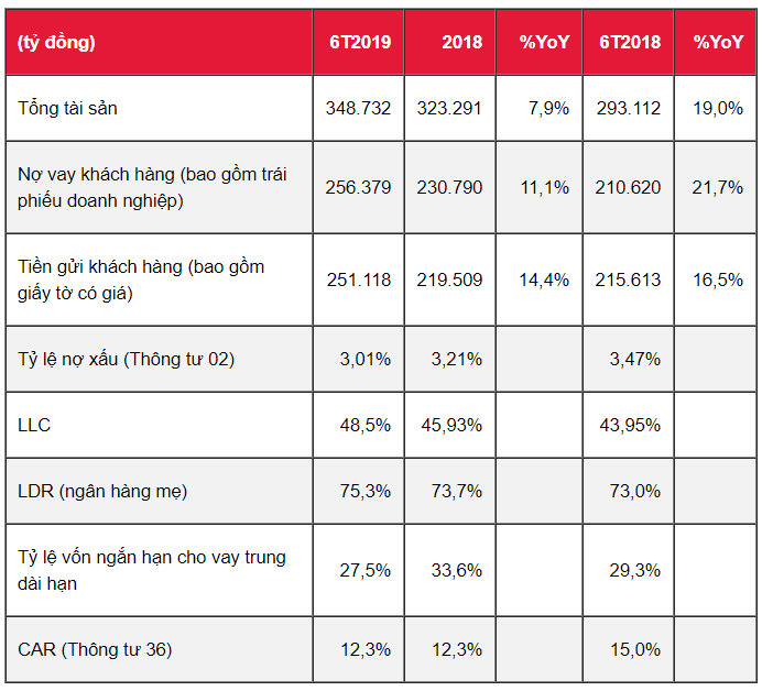 Tóm tắt – Bảng cân đối kế toán hợp nhất
