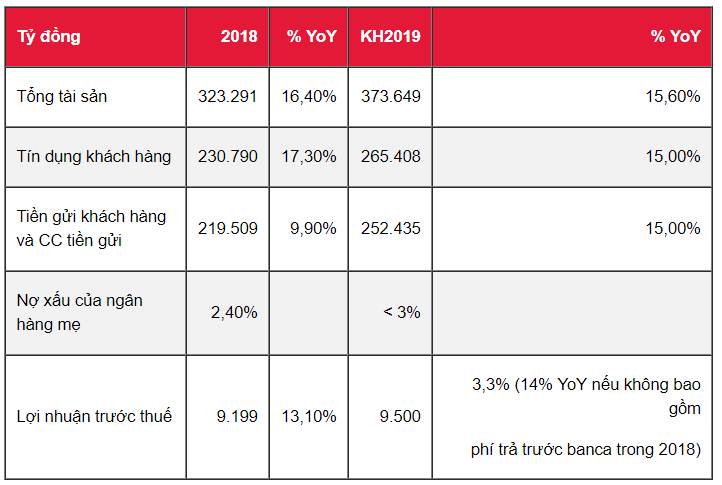 Dự báo năm 2019 & 2020