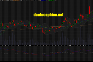 Cập nhật cổ phiếu MBB – Khuyến nghị mua vào với giá mục tiêu 33.300 đồng