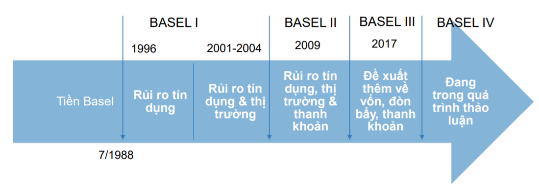 Cập nhật ngành ngân hàng