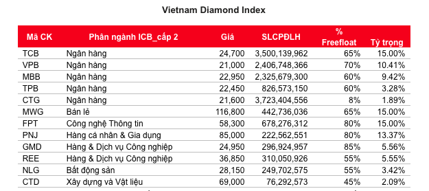 Vietnam Diamond Index 2019-11-15 at 8.41.21 AM